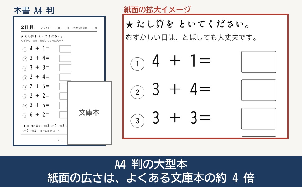A4 判の紙面と文庫本の大きさの比較と、2 日目の紙面の拡大イメージ