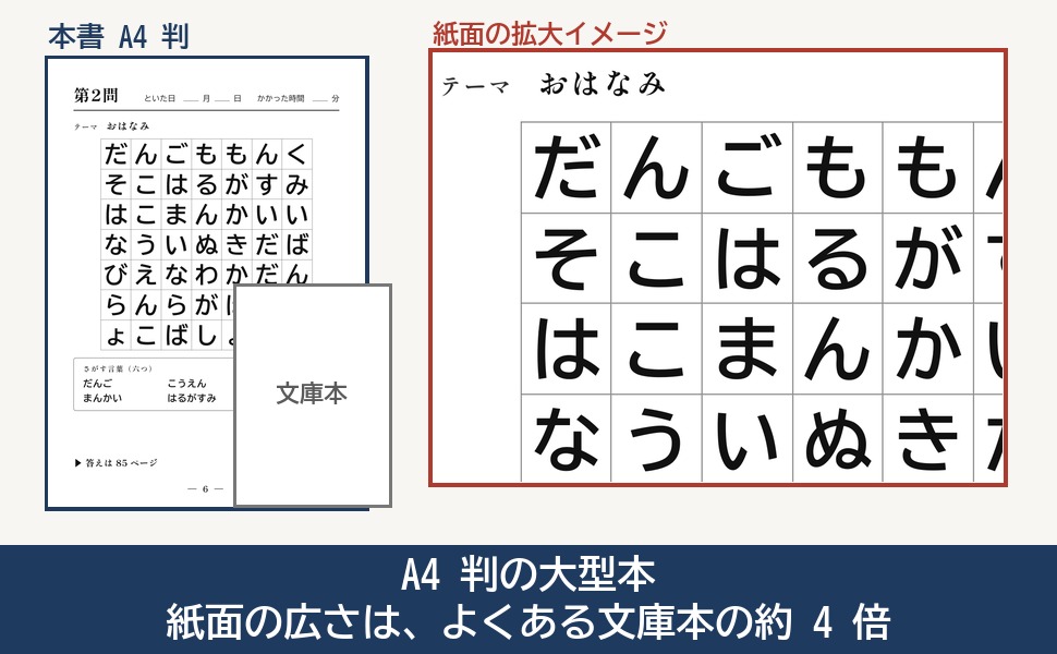 A4 判の紙面と文庫本の大きさの比較と、第 2 問の紙面の拡大イメージ