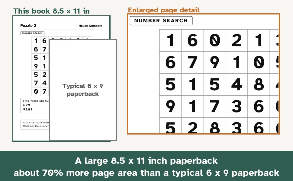 An 8.5 x 11 inch page beside a typical 6 x 9 paperback, with an enlarged detail of Puzzle 2