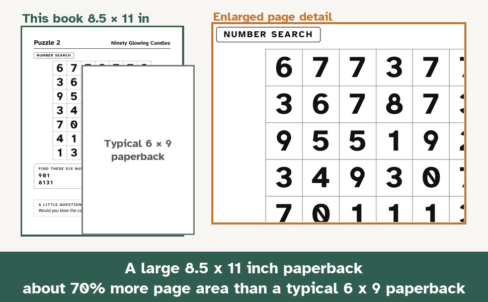 An 8.5 x 11 inch page beside a typical 6 x 9 paperback, with an enlarged detail of Puzzle 2