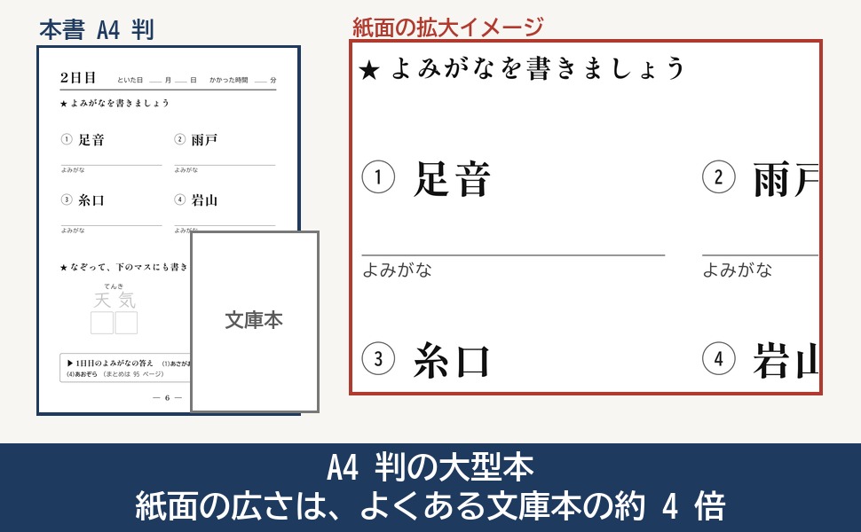 A4 判の紙面と文庫本の大きさの比較と、2 日目の紙面の拡大イメージ