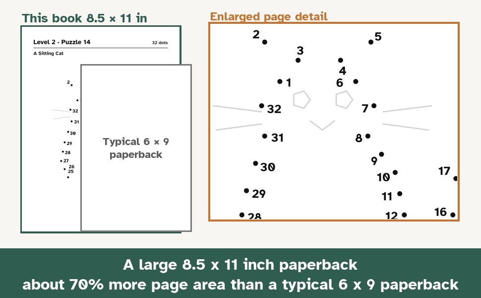 An 8.5 x 11 inch page beside a typical 6 x 9 paperback, with an enlarged detail of Puzzle 14