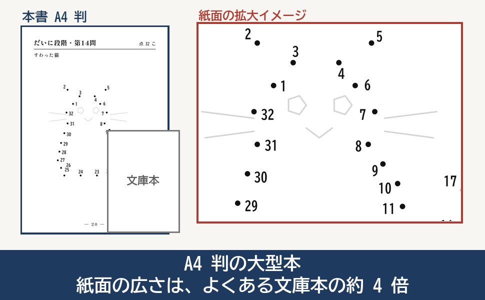 A4 判の紙面と文庫本の大きさの比較と、第 14 問の紙面の拡大イメージ