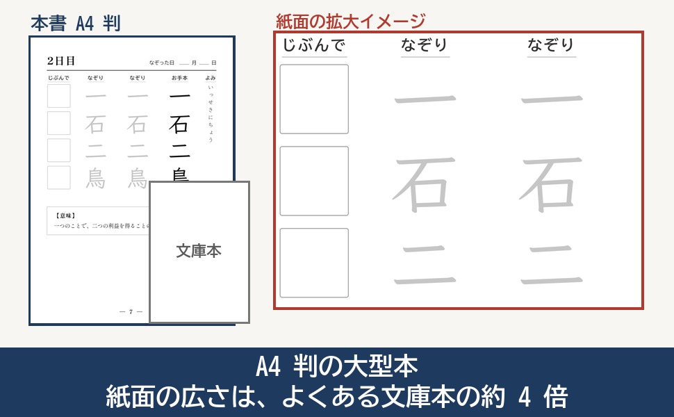 A4 判の紙面と文庫本の大きさの比較と、2 日目の紙面の拡大イメージ