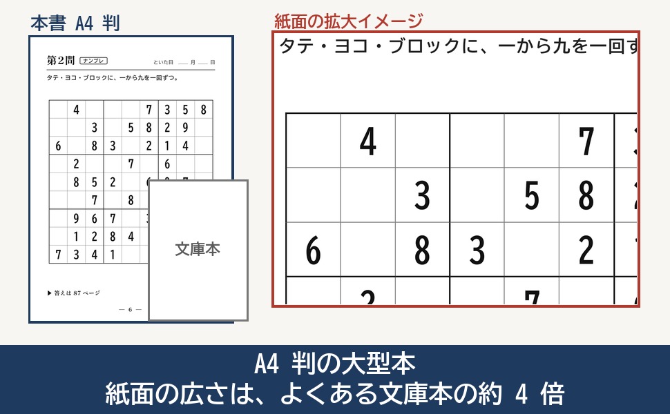 A4 判の紙面と文庫本の大きさの比較と、第 2 問の紙面の拡大イメージ