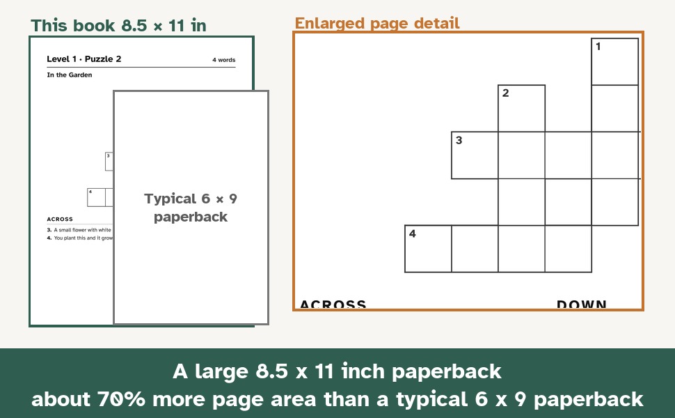 An 8.5 x 11 inch page beside a typical 6 x 9 paperback, with an enlarged detail of Puzzle 2