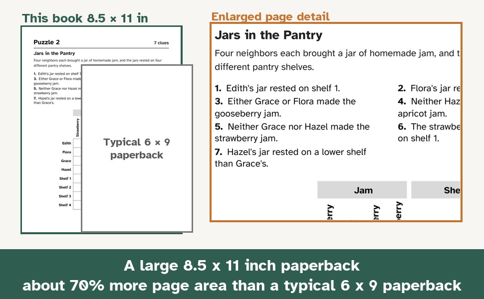 An 8.5 x 11 inch page beside a typical 6 x 9 paperback, with an enlarged detail of Puzzle 2