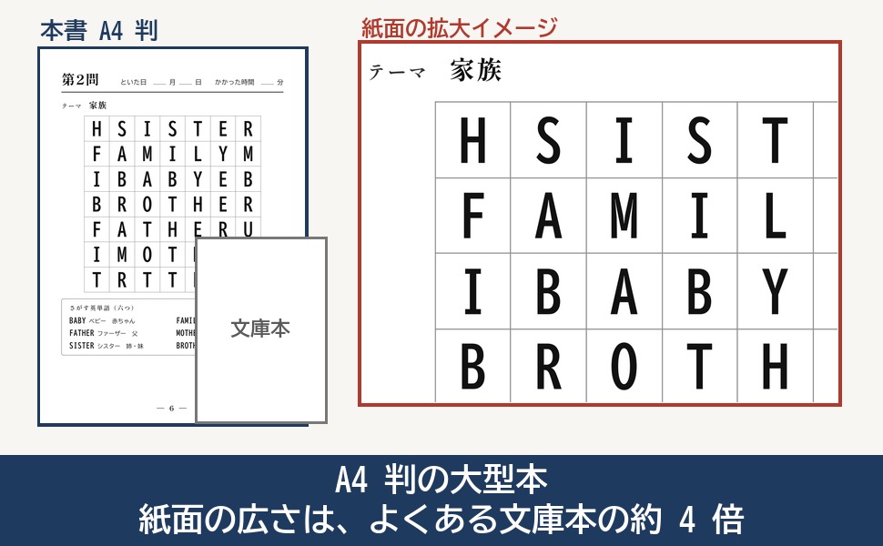 A4 判の紙面と文庫本の大きさの比較と、第 2 問の紙面の拡大イメージ