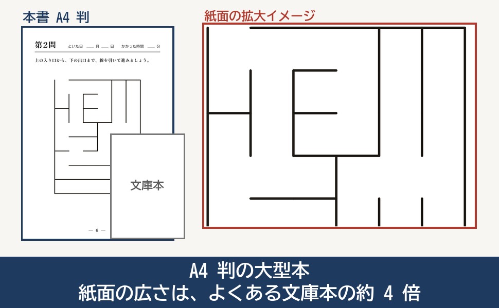 A4 判の紙面と文庫本の大きさの比較と、第 2 問の紙面の拡大イメージ