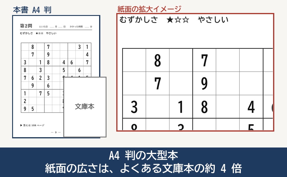 A4 判の紙面と文庫本の大きさの比較と、第 2 問の紙面の拡大イメージ
