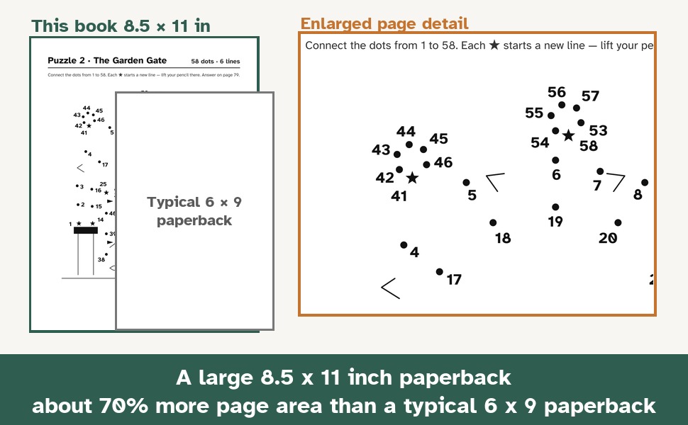 An 8.5 x 11 inch page beside a typical 6 x 9 paperback, with an enlarged detail of Puzzle 2