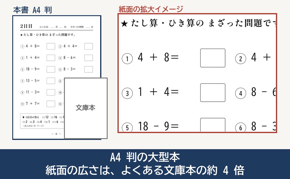 A4 判の紙面と文庫本の大きさの比較と、2 日目の紙面の拡大イメージ