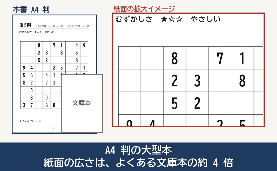 A4 判の紙面と文庫本の大きさの比較と、第 2 問の紙面の拡大イメージ