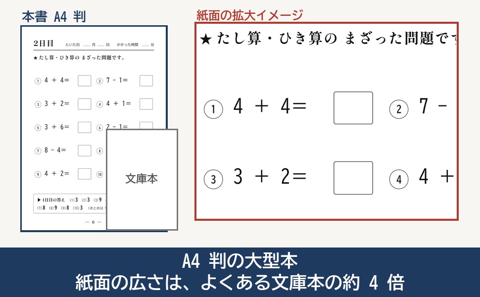 A4 判の紙面と文庫本の大きさの比較と、2 日目の紙面の拡大イメージ
