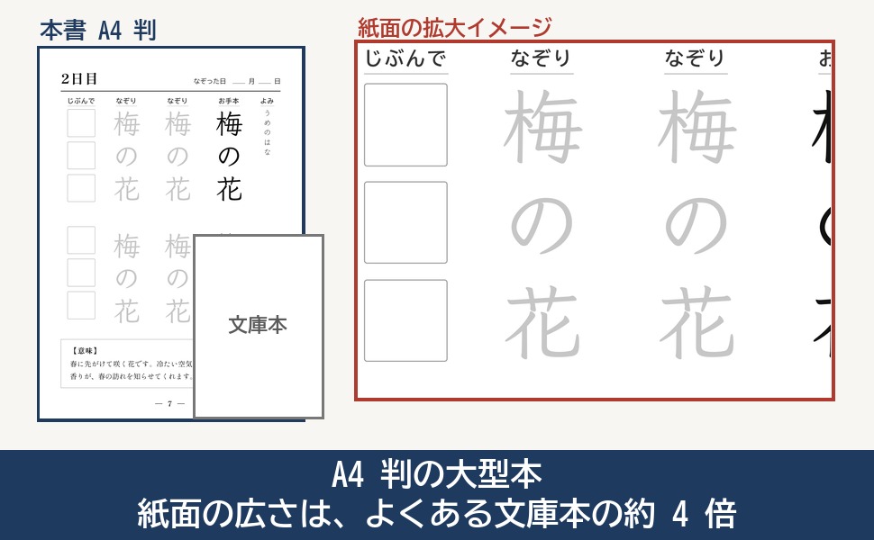 A4 判の紙面と文庫本の大きさの比較と、2 日目の紙面の拡大イメージ